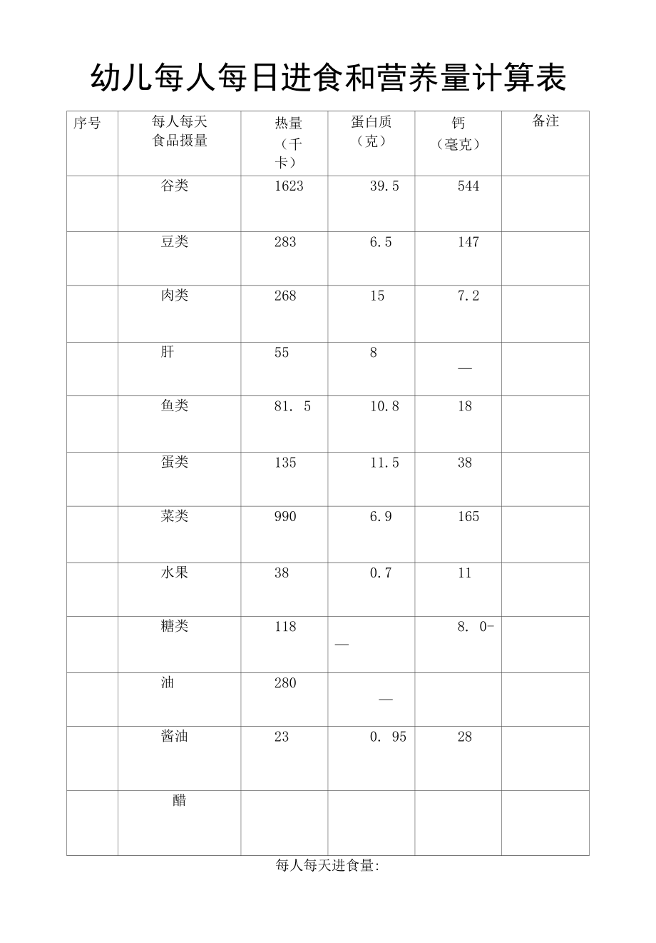 幼儿每人每日进食和营养量计算表.docx_第1页