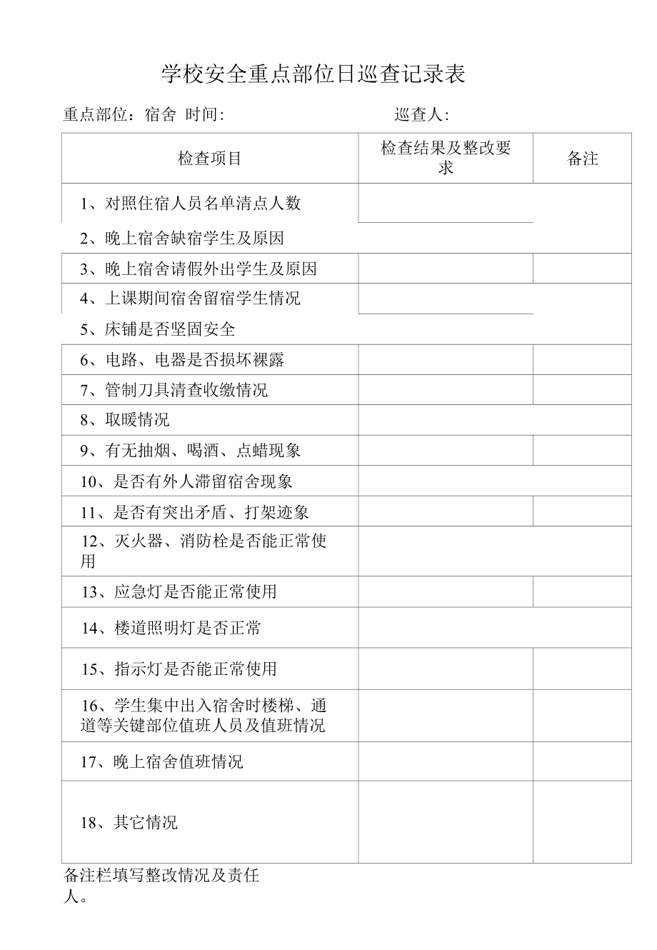 学校安全重点部位日巡查记录表.docx_第1页