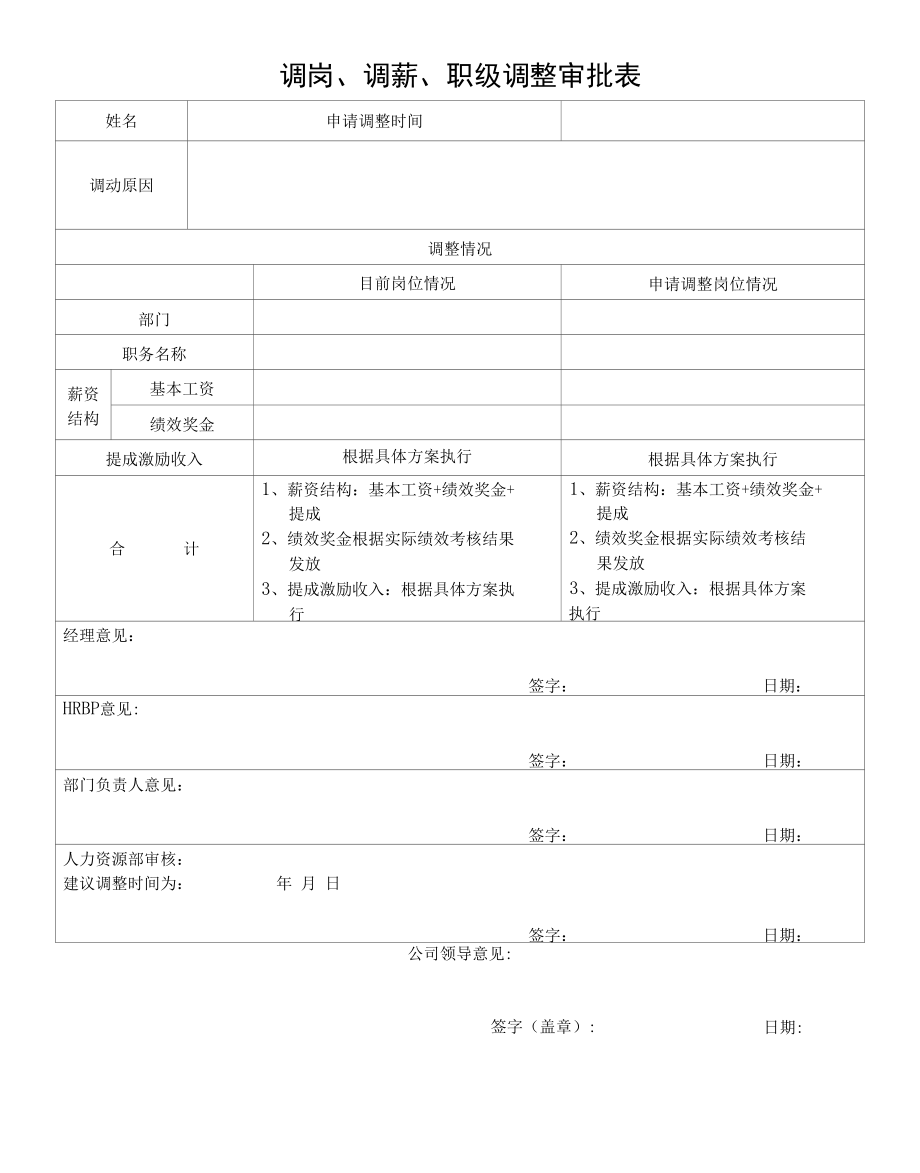 调岗、调薪、职级调整审批表.docx_第1页