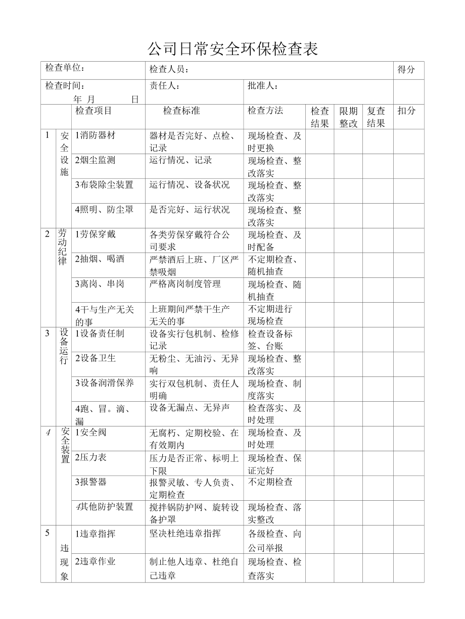 公司日常安全环保检查表.docx_第1页