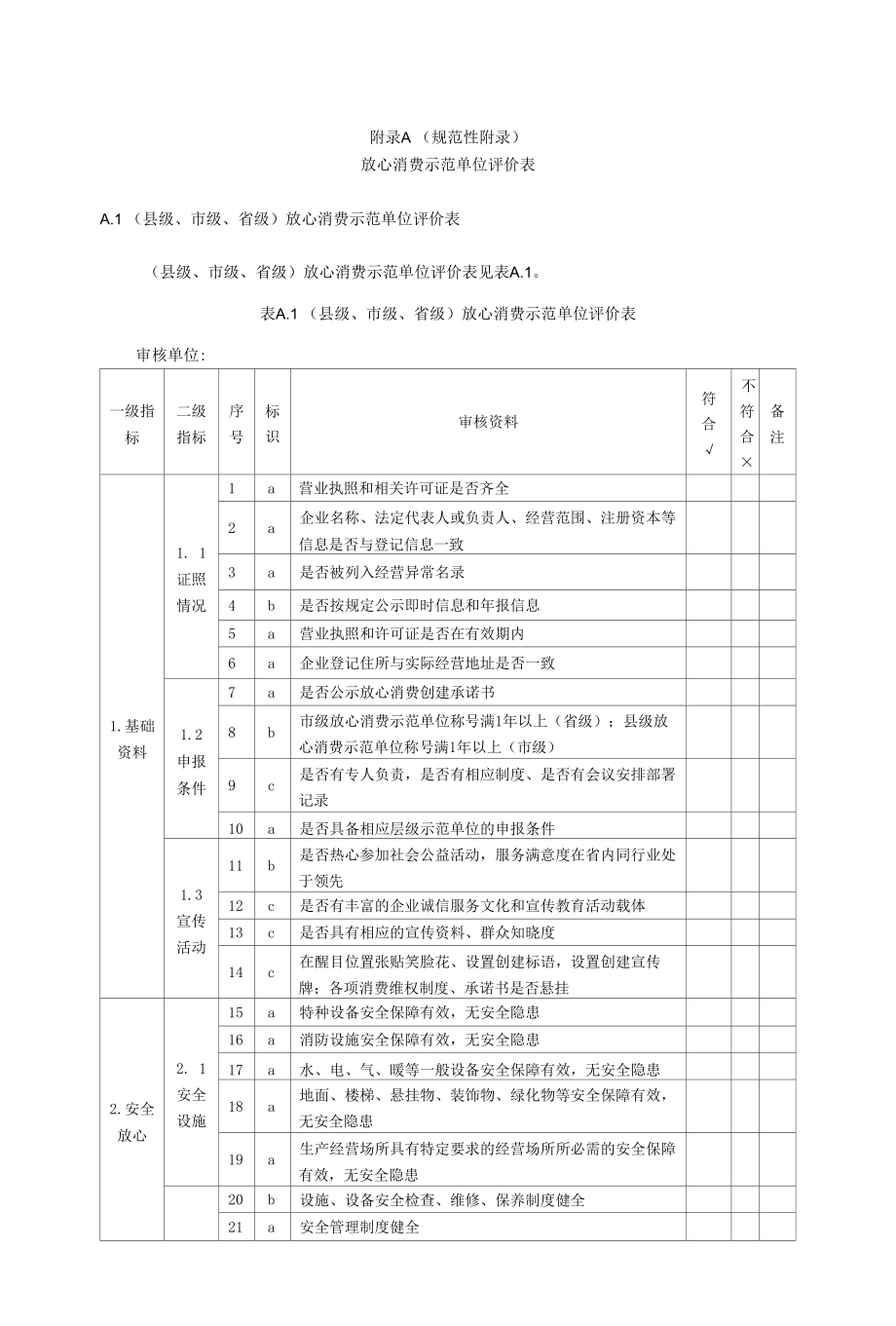 陕西放心消费示范单位评价表、示范单位、行业、县市申报表、承诺书.docx_第1页