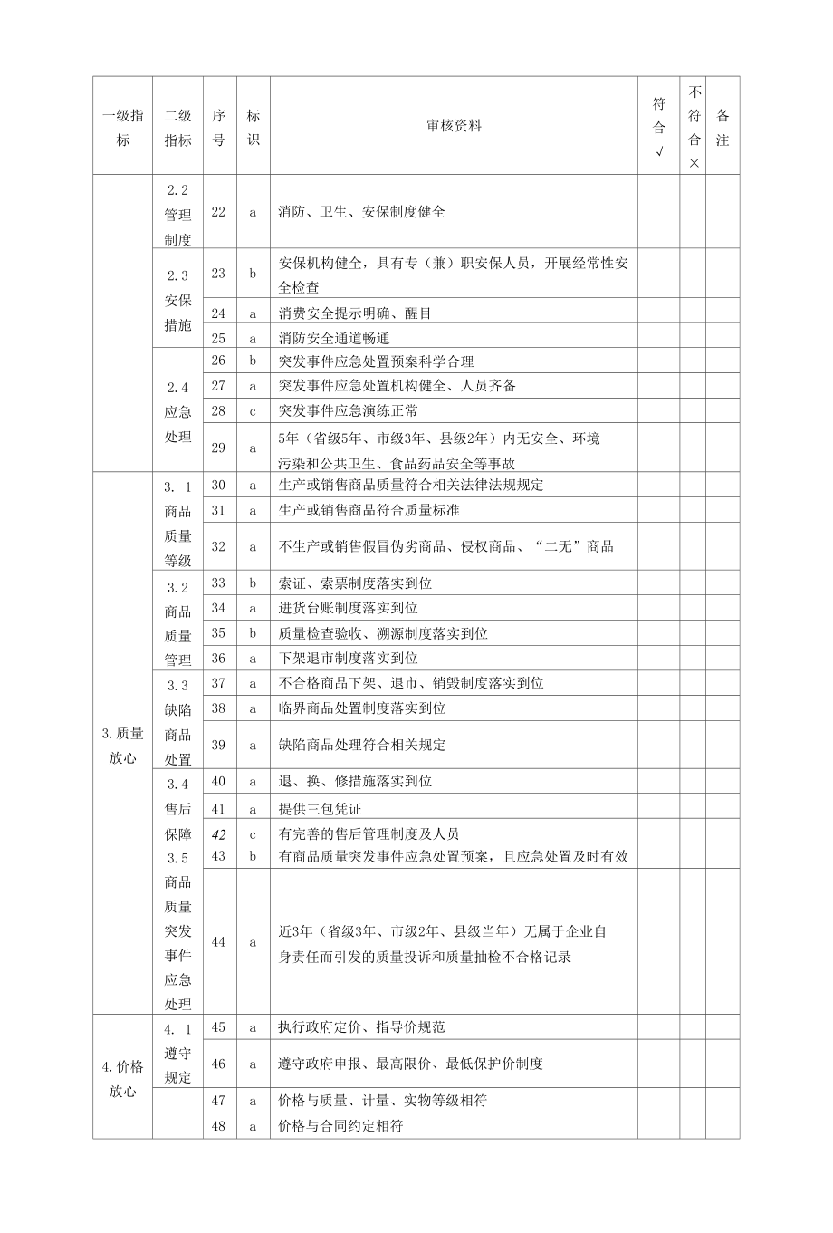 陕西放心消费示范单位评价表、示范单位、行业、县市申报表、承诺书.docx_第2页