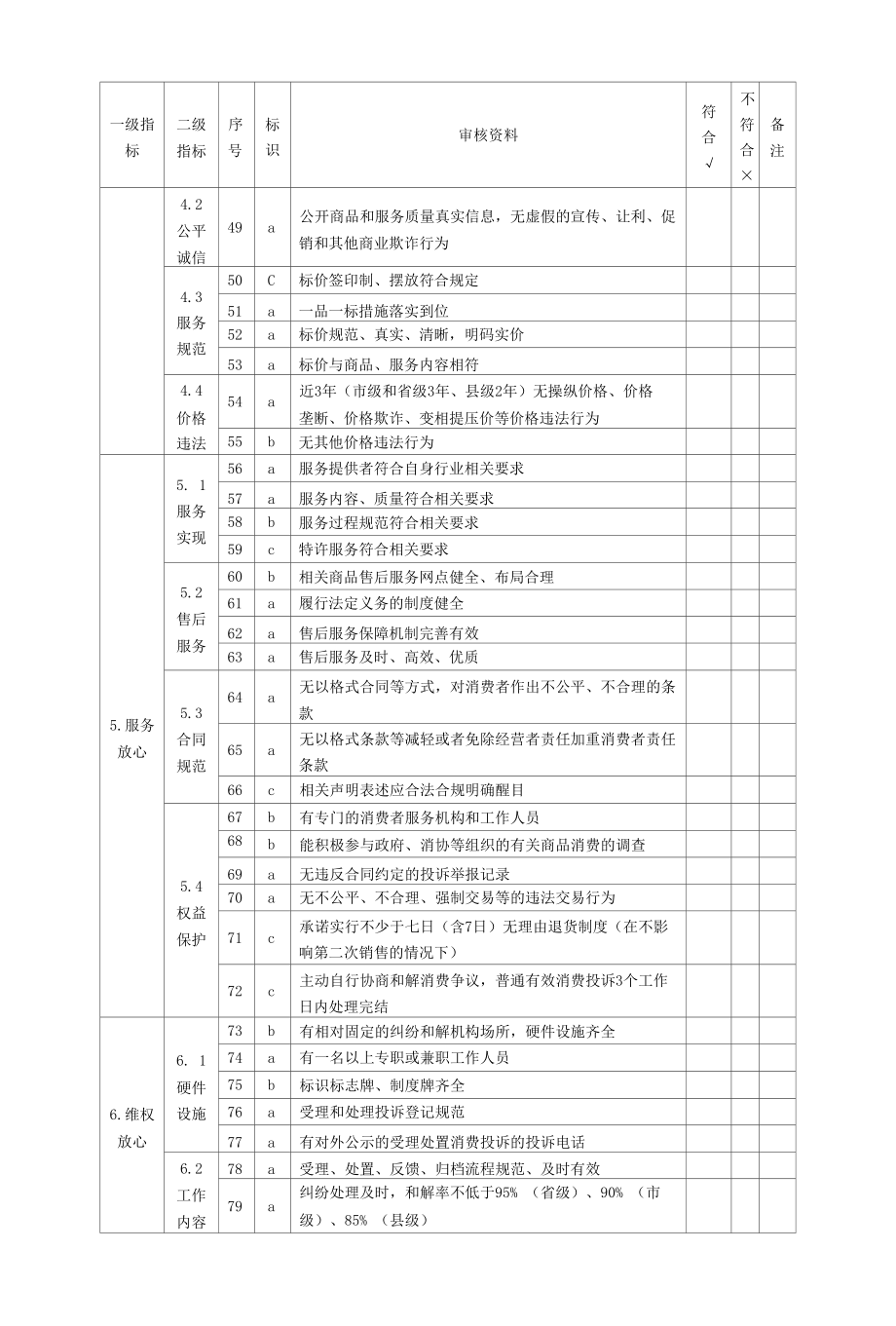 陕西放心消费示范单位评价表、示范单位、行业、县市申报表、承诺书.docx_第3页