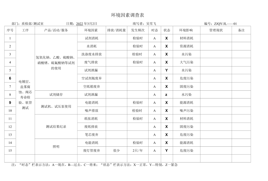 化验室环境因素调查表.docx_第1页