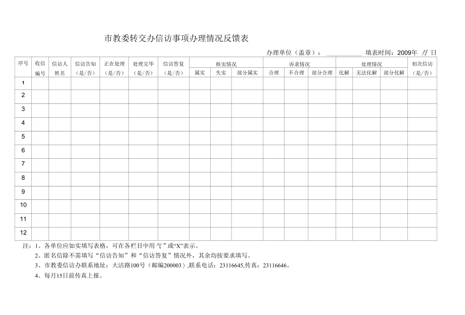 市教委转交办信访事项办理情况反馈表.docx_第1页