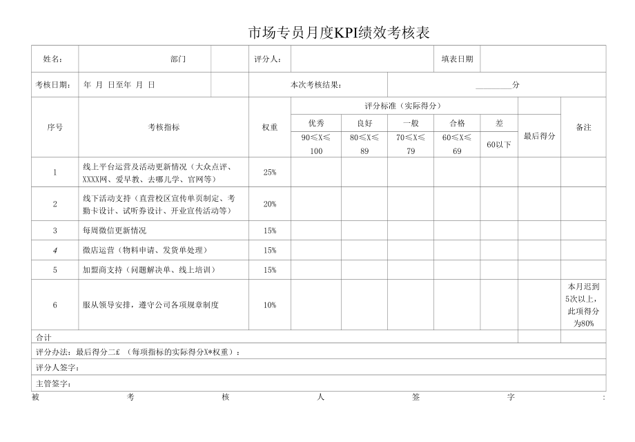 市场专员月度KPI绩效考核表.docx_第1页