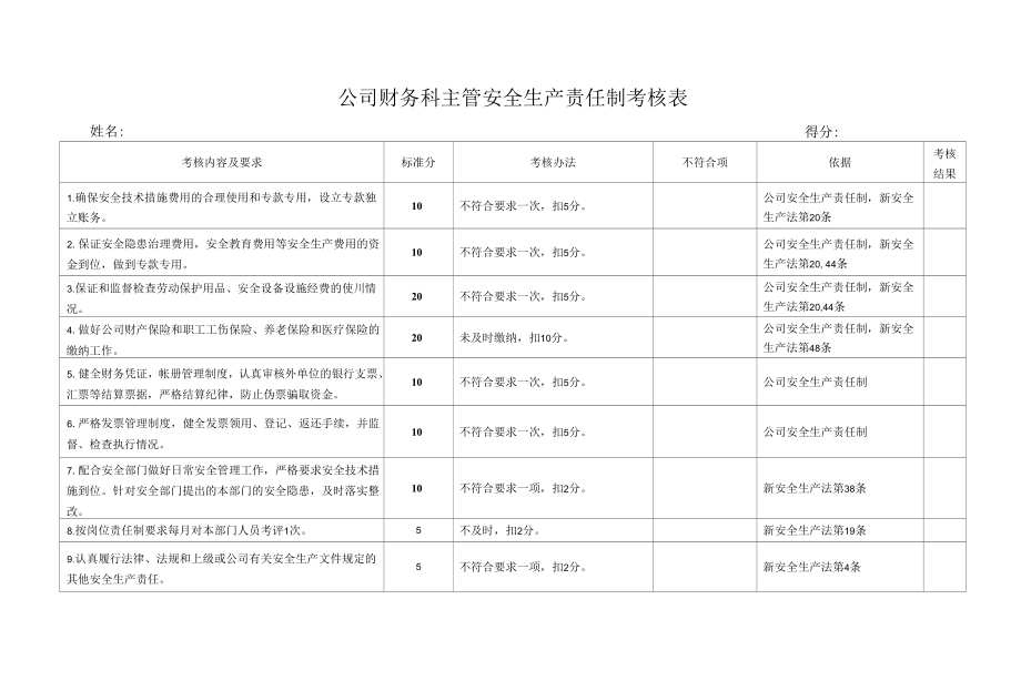 公司财务科主管安全生产责任制考核表.docx_第1页