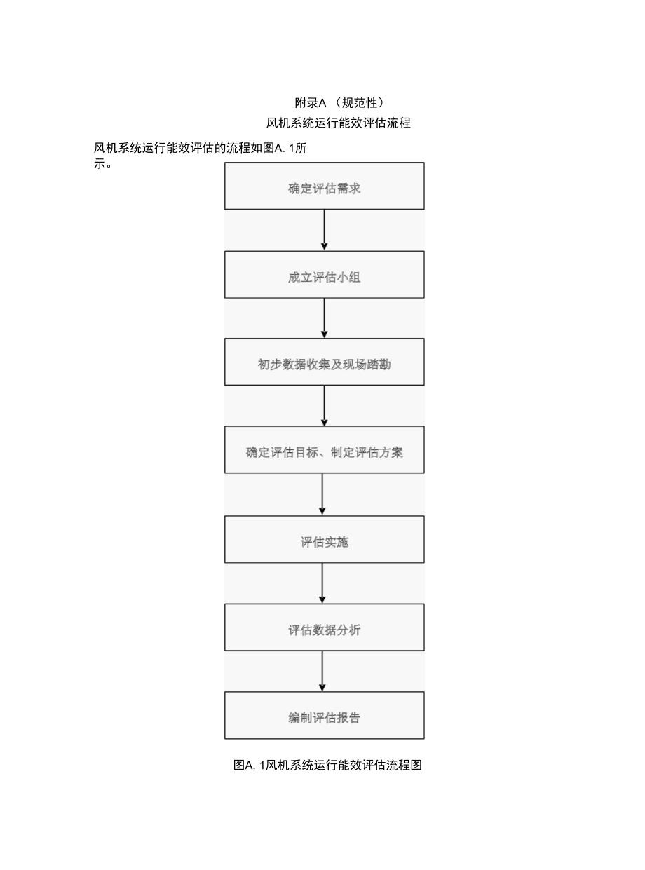 风机系统运行能效评估流程、风机系统现场调查表.docx_第1页