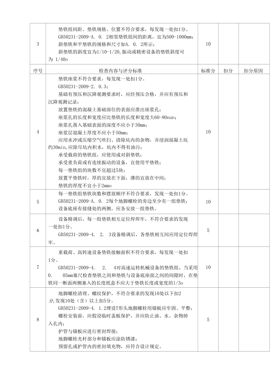 机械设备安装工程实体质量检查评分表.docx_第2页