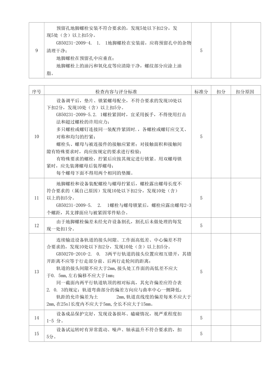 机械设备安装工程实体质量检查评分表.docx_第3页