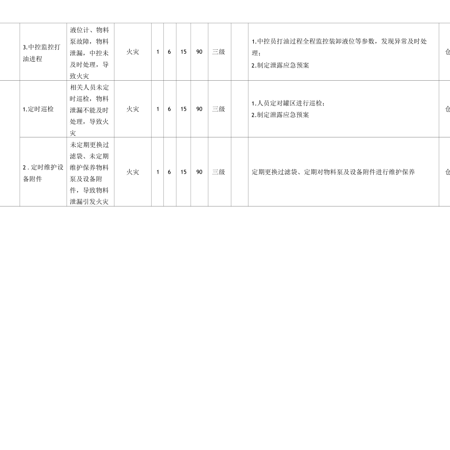 储罐区辨识及风险分级管控信息表.docx_第1页