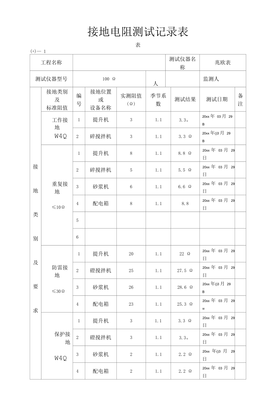 接地电阻、绝缘电阻测试记录表.docx_第1页