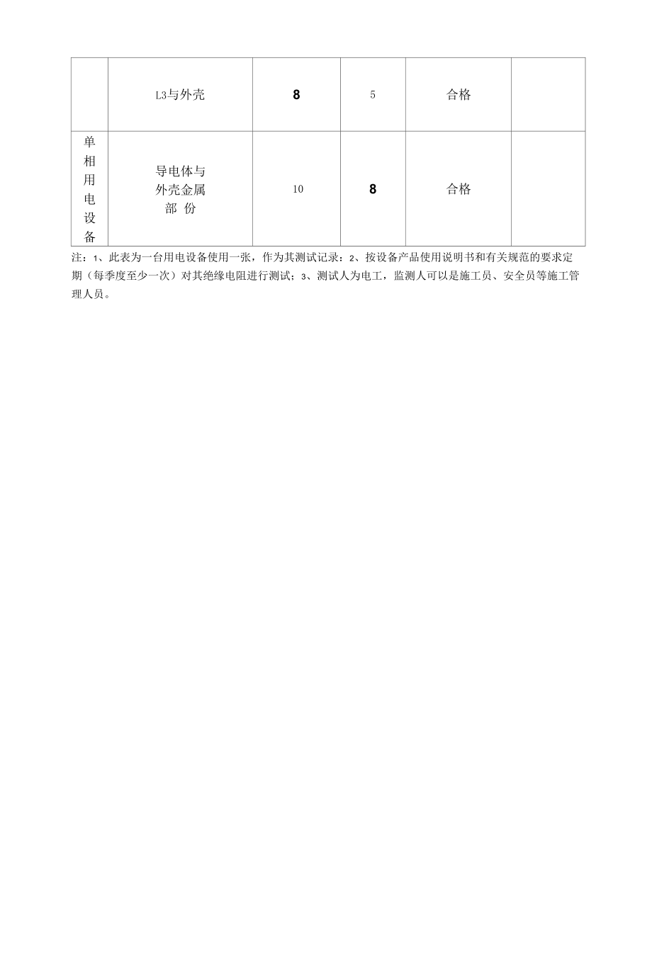 接地电阻、绝缘电阻测试记录表.docx_第3页