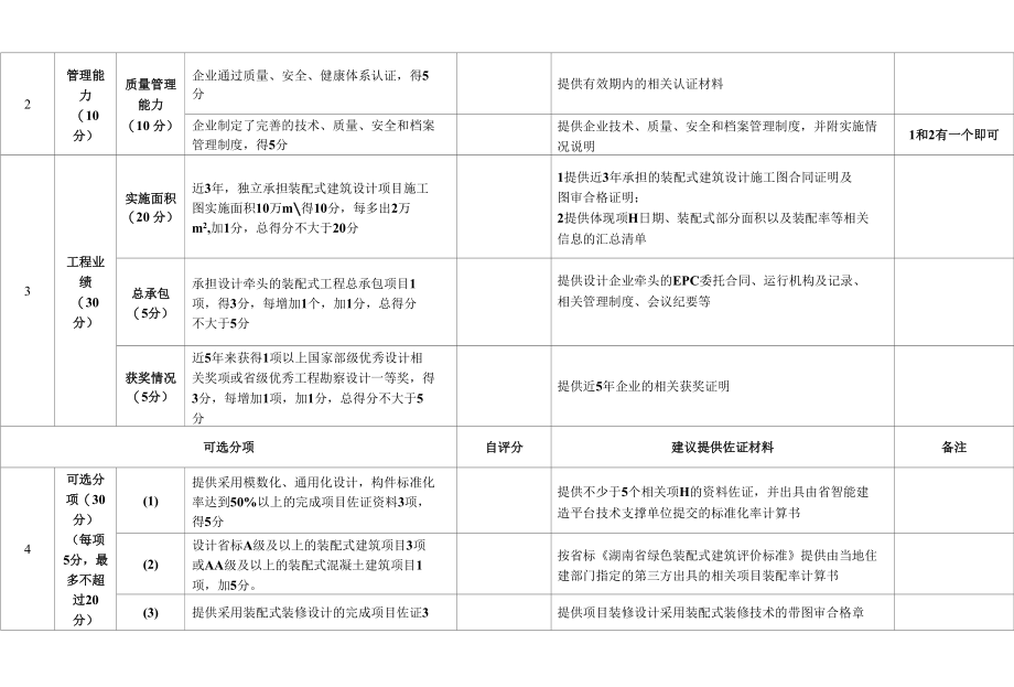 湖南设计类装配式建筑产业基地评估表.docx_第3页