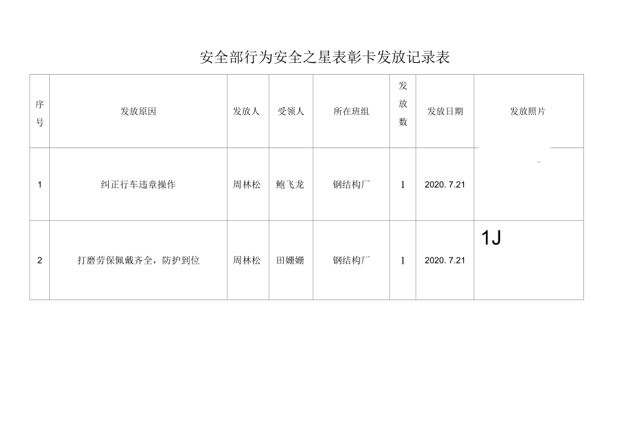 安全部行为安全之星发放记录2020.7.21-8.20 钢结构制造厂汇总表.docx_第1页