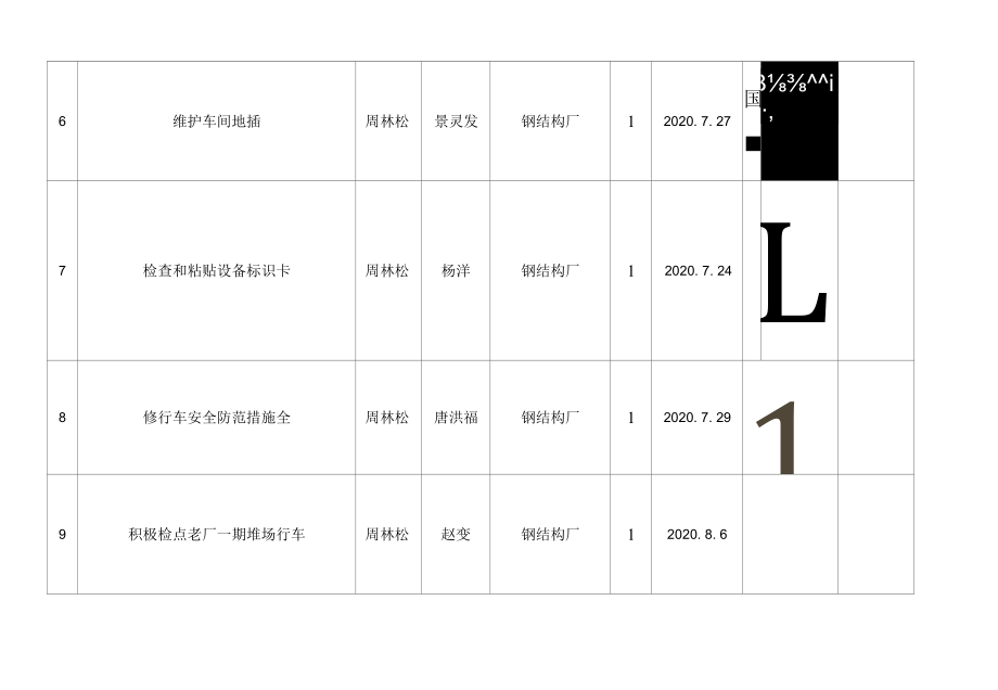 安全部行为安全之星发放记录2020.7.21-8.20 钢结构制造厂汇总表.docx_第3页