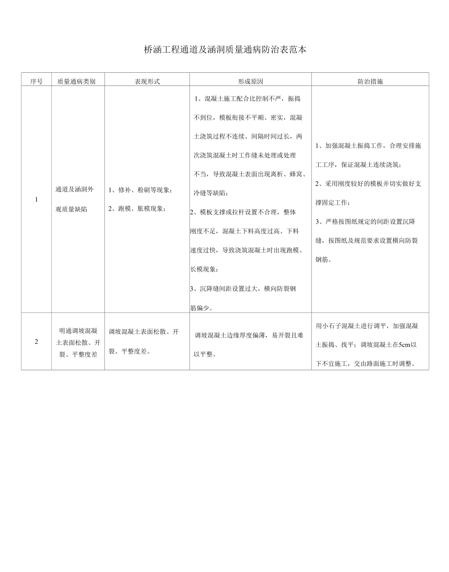 桥涵工程通道及涵洞质量通病防治表范本.docx_第1页