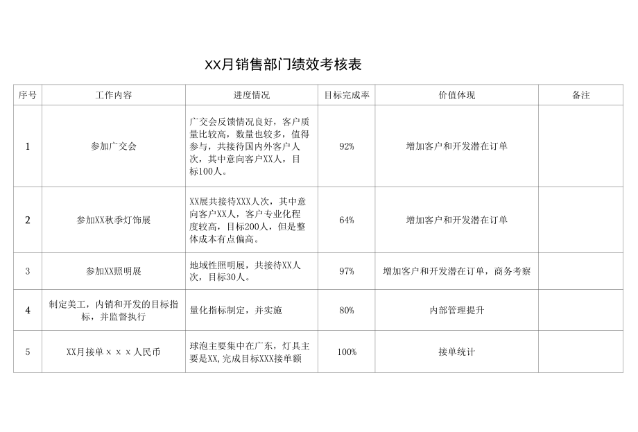 销售部门绩效考核表.docx_第1页