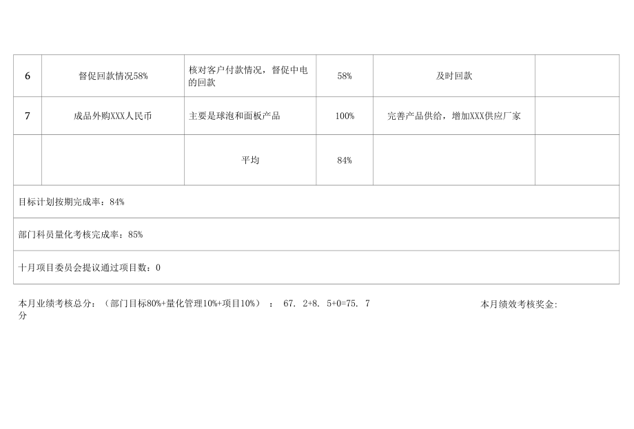 销售部门绩效考核表.docx_第2页