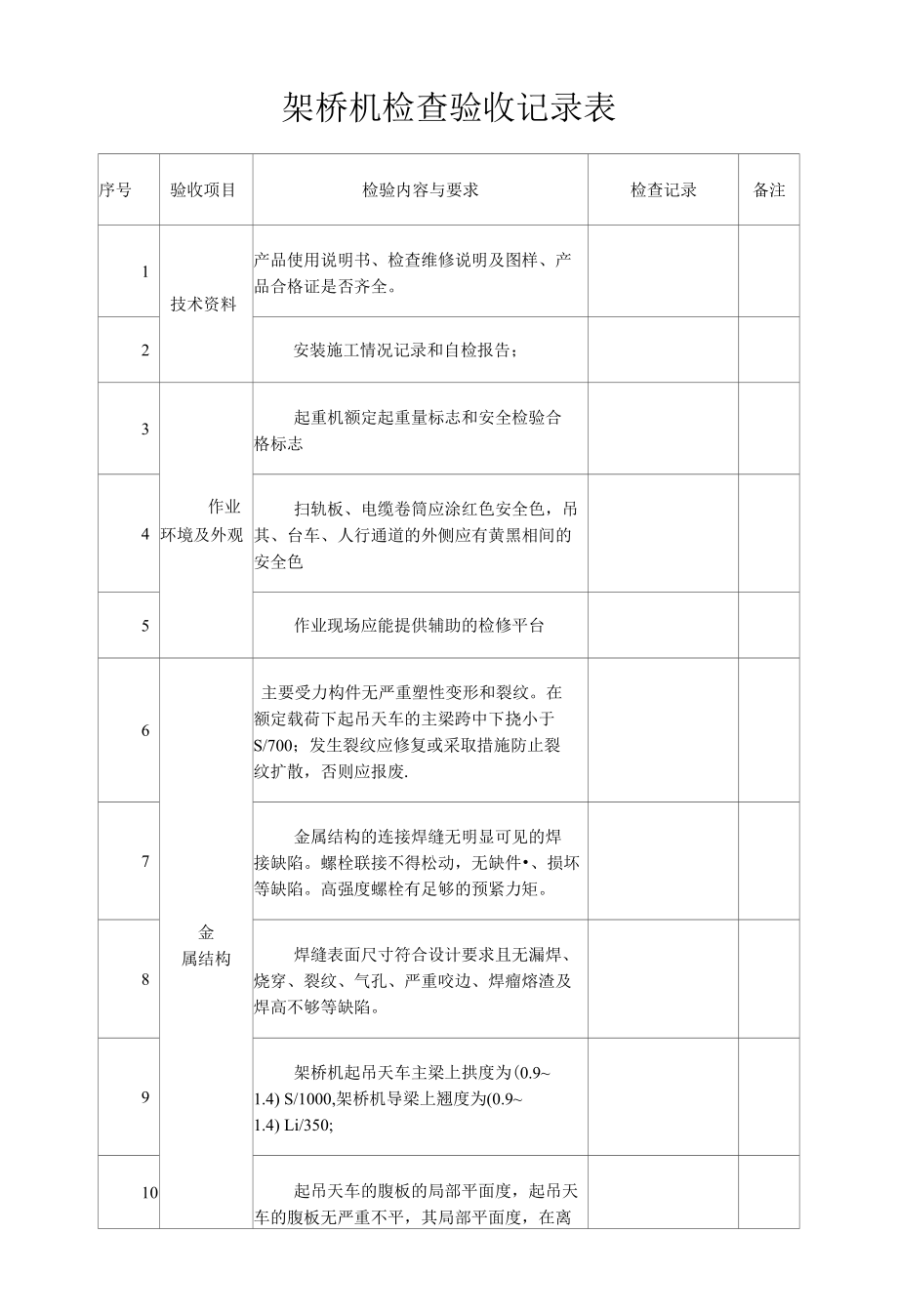 架桥机检查验收记录表.docx_第1页