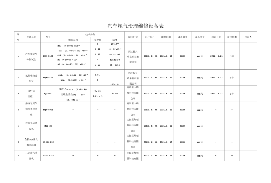 汽车尾气治理维修设备表.docx_第1页