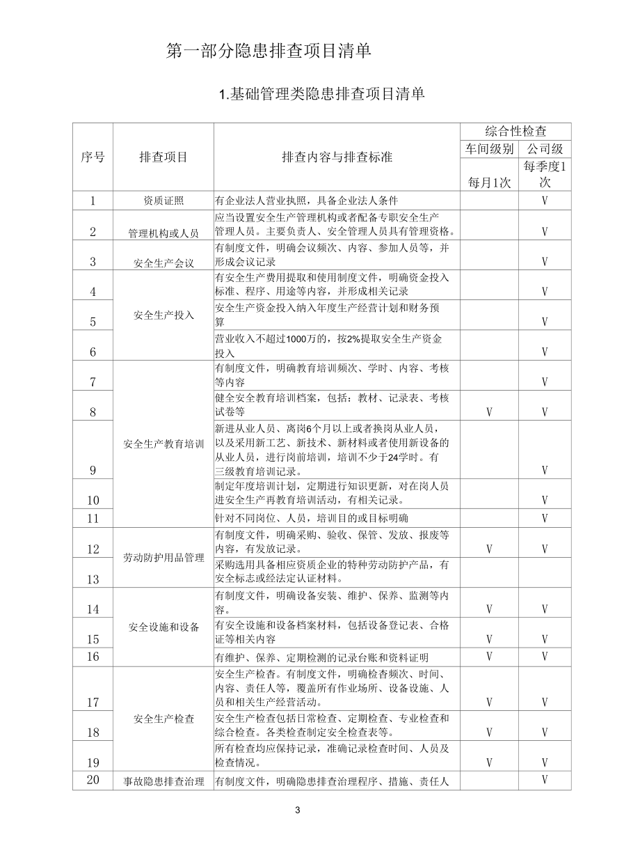 拉杆箱包企业隐患排查治理清单及排查记录表.docx_第3页