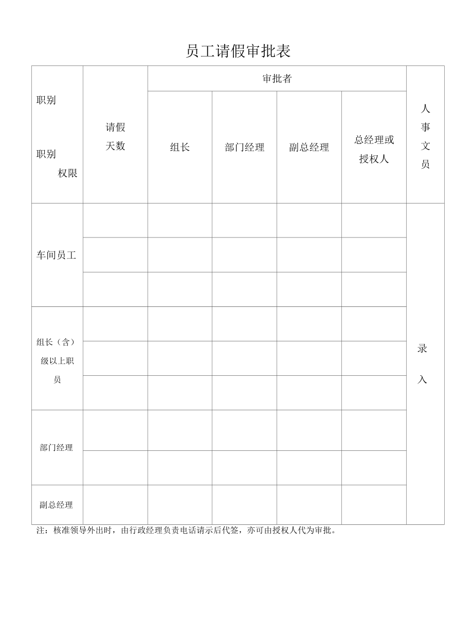 员工请假审批表.docx_第1页