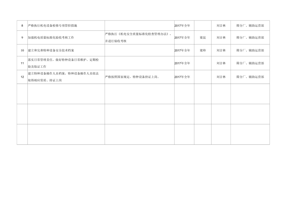 安全1号文工作任务分解表及保障措施（xxxx部门） (1).docx_第3页