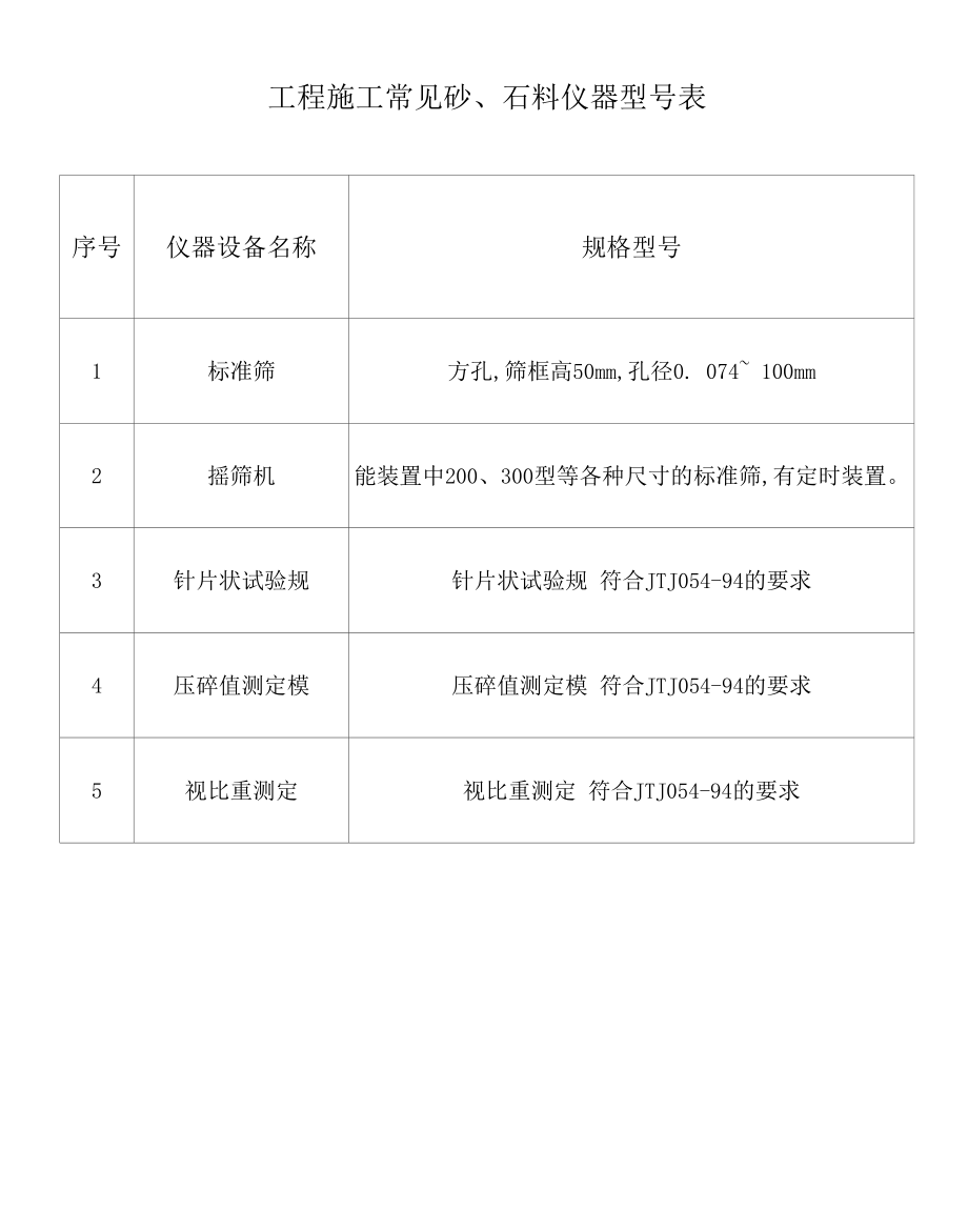 工程施工常见砂、石料仪器型号表.docx_第1页