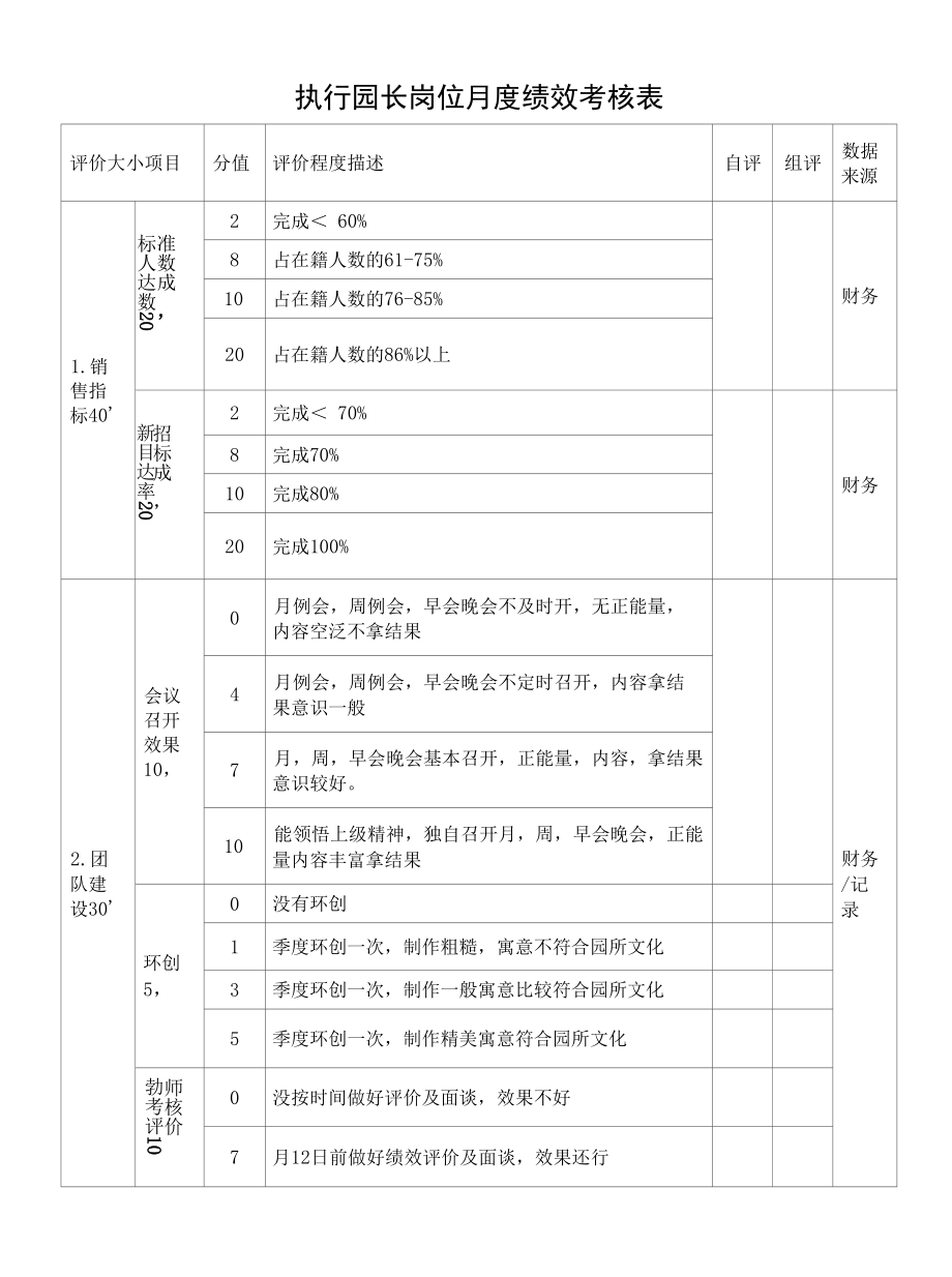 执行园长岗位月度绩效考核表.docx_第1页