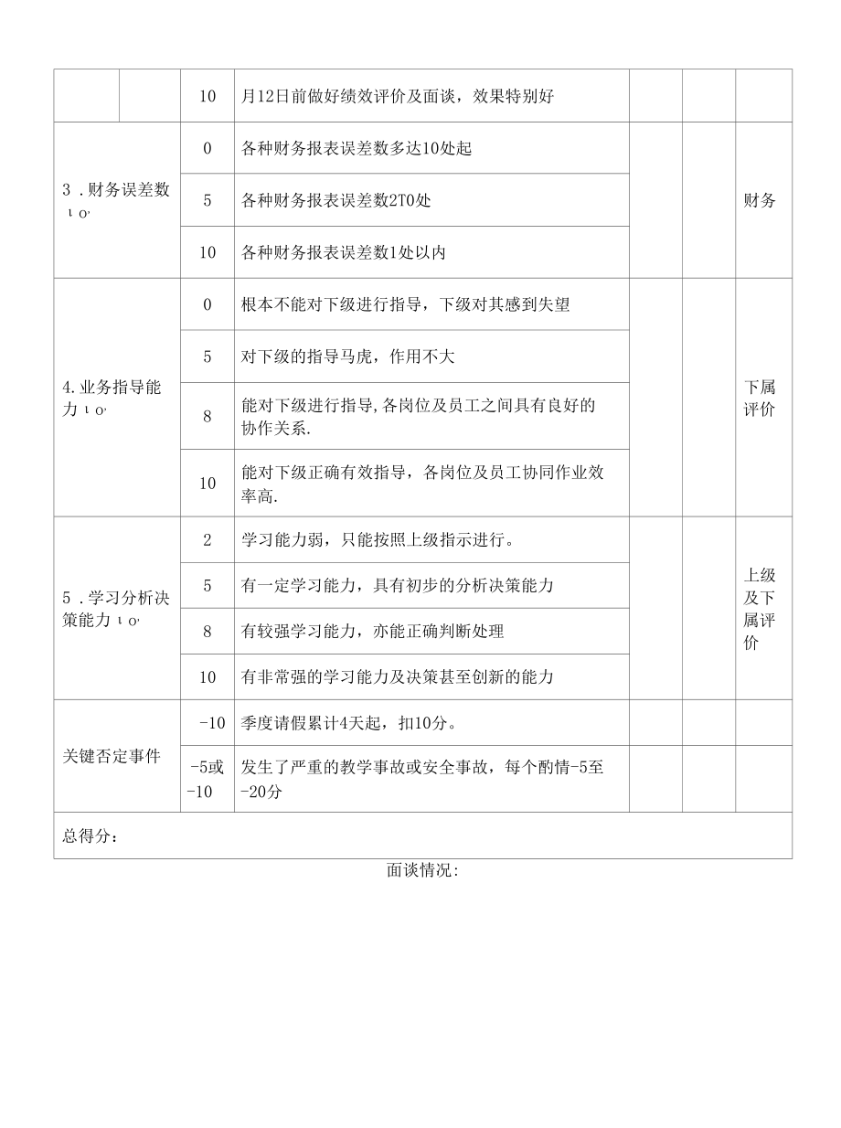 执行园长岗位月度绩效考核表.docx_第2页