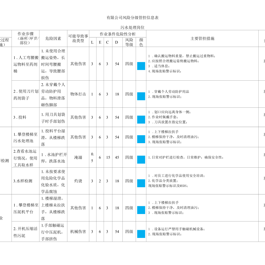 污水站辨识及风险分级管控表.docx_第1页