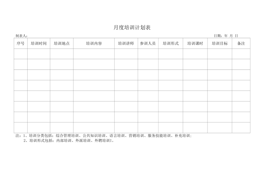 酒店月度培训计划表（五星标准）.docx_第1页