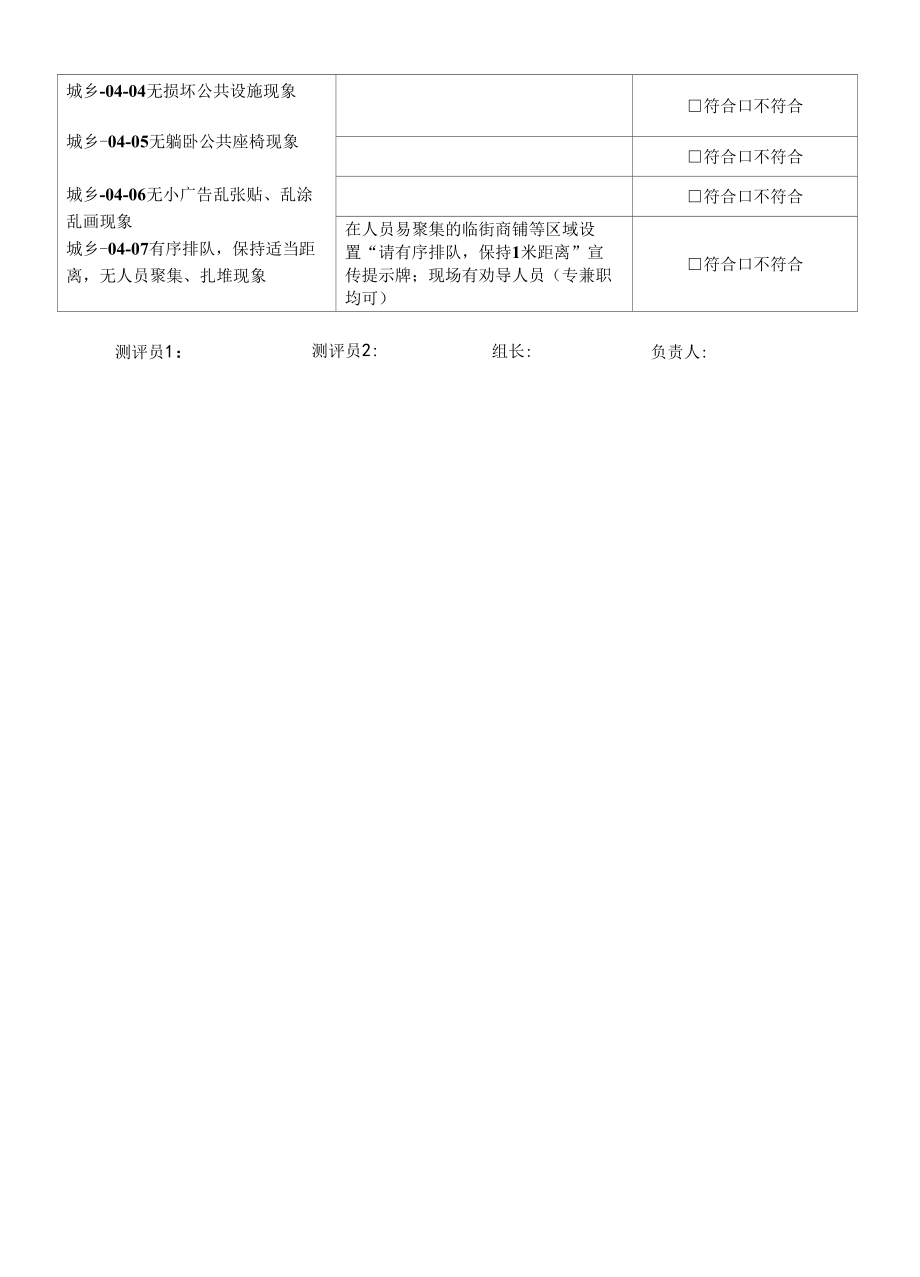 城乡接合部 创建文明城市实地考察操作表测评表.docx_第2页