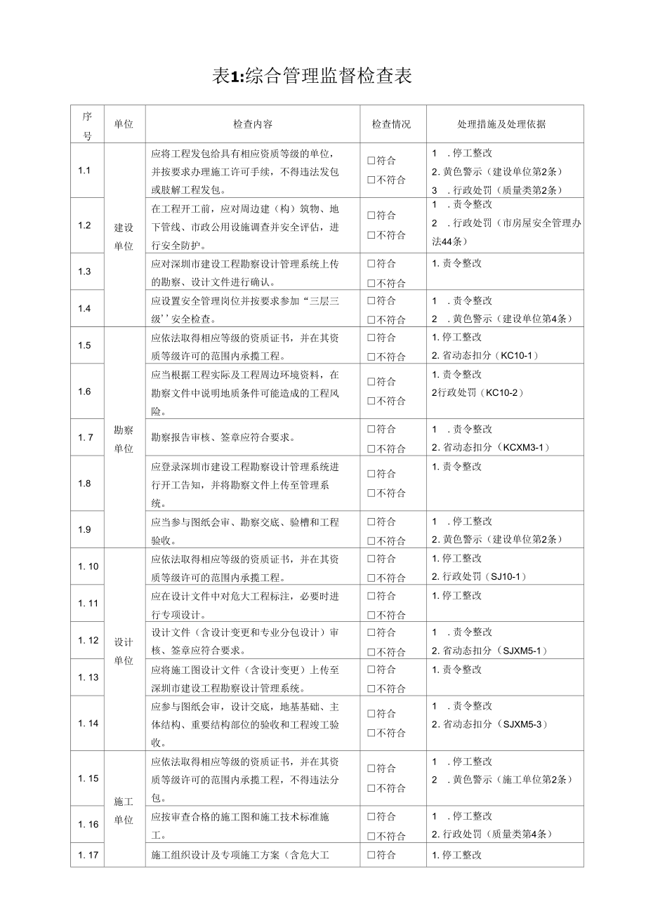 建筑工程安全标准化统表.docx_第2页