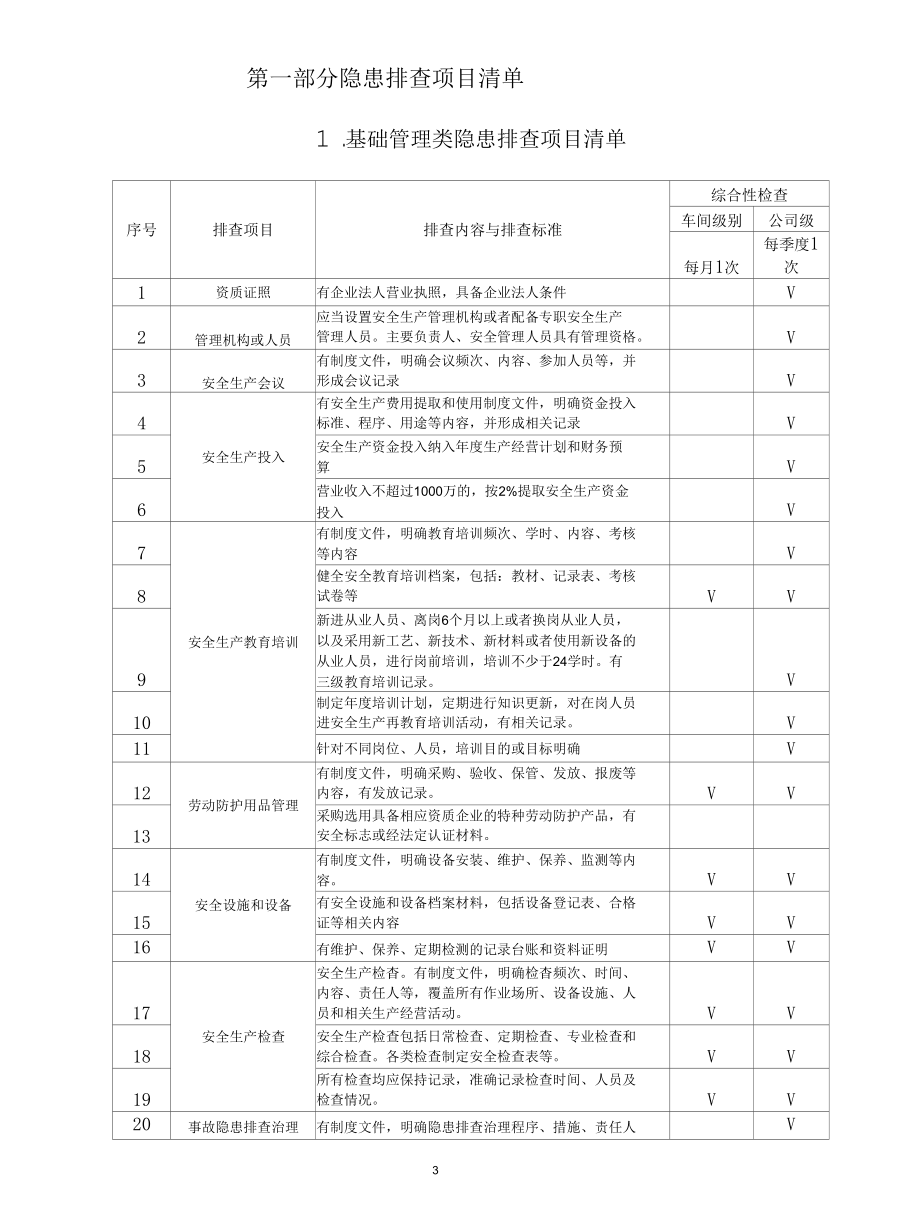 铝合金门窗企业隐患排查治理清单及排查记录表.docx_第3页