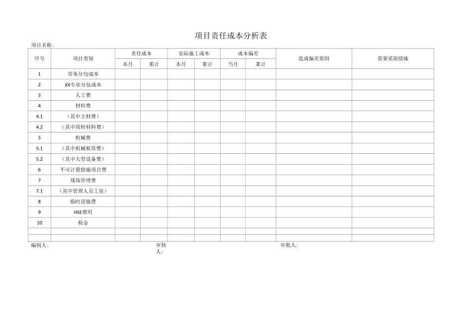 项目责任成本分析表.docx_第1页