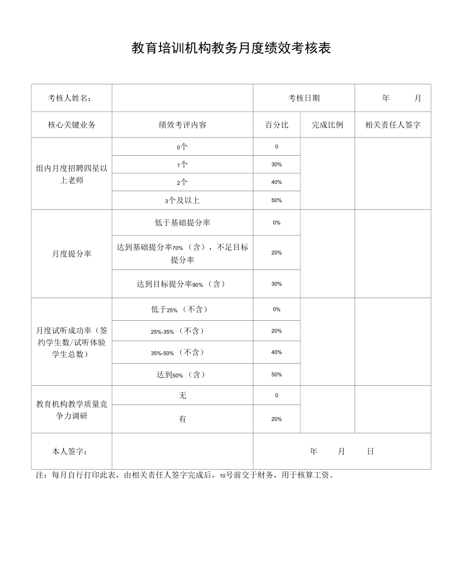 教育培训机构教务月度绩效考核表.docx_第1页