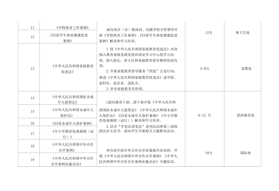 教育系统2022年普法工作要点计划表格通用参考范文.docx_第2页