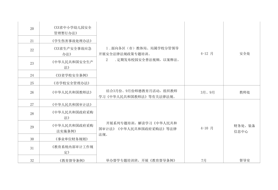 教育系统2022年普法工作要点计划表格通用参考范文.docx_第3页