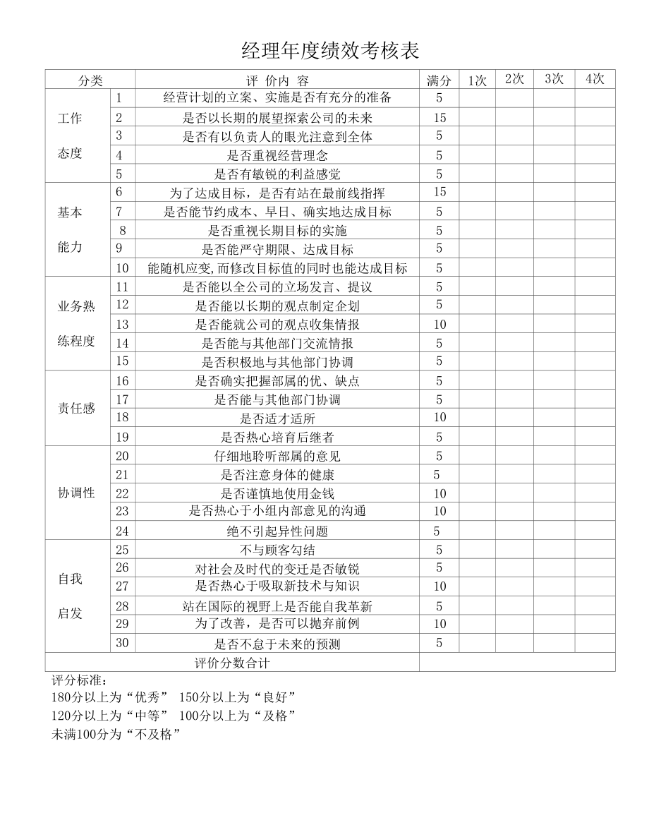 经理年度绩效考核表.docx_第1页