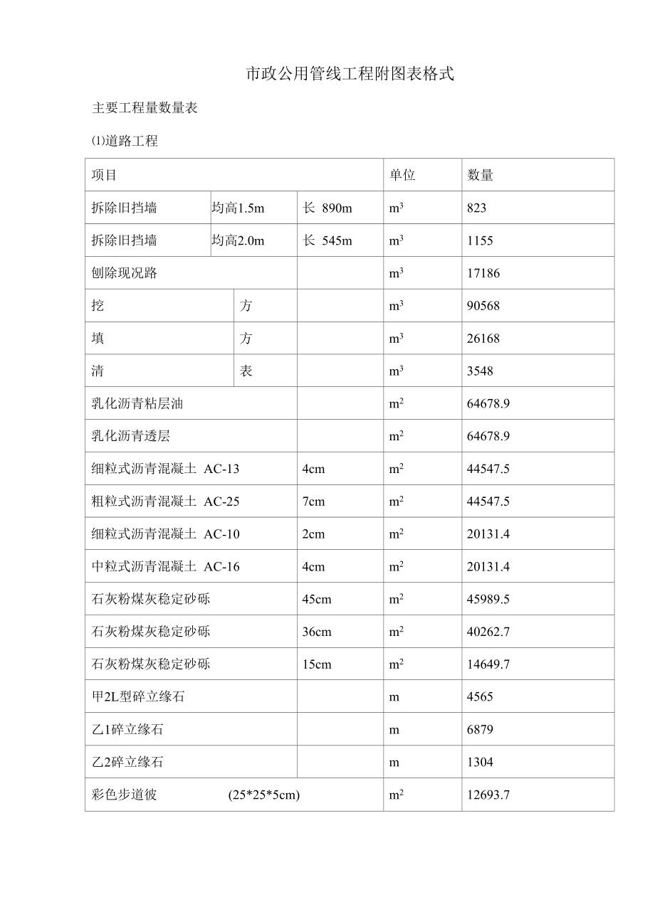 市政公用管线工程附图表格式.docx_第1页