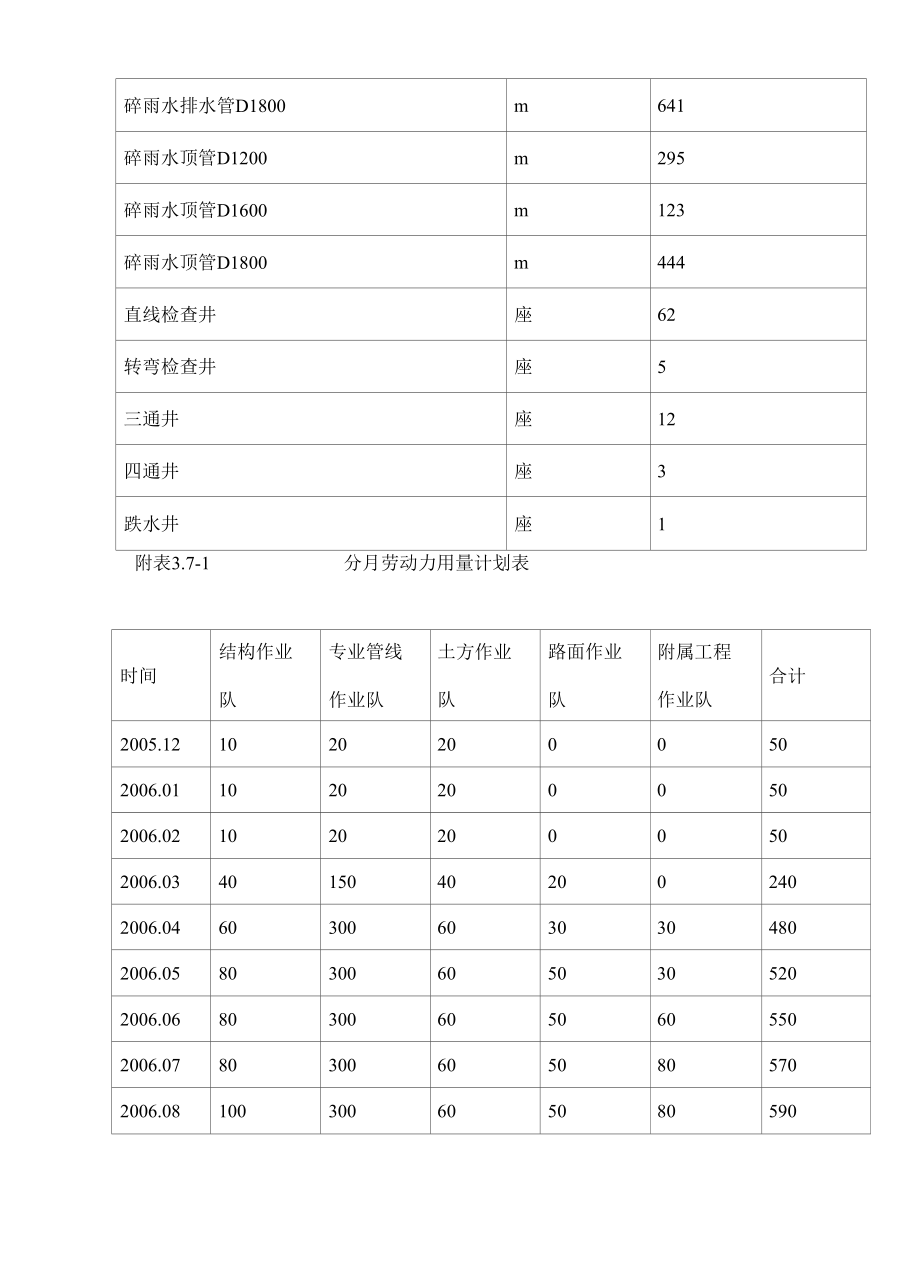 市政公用管线工程附图表格式.docx_第3页