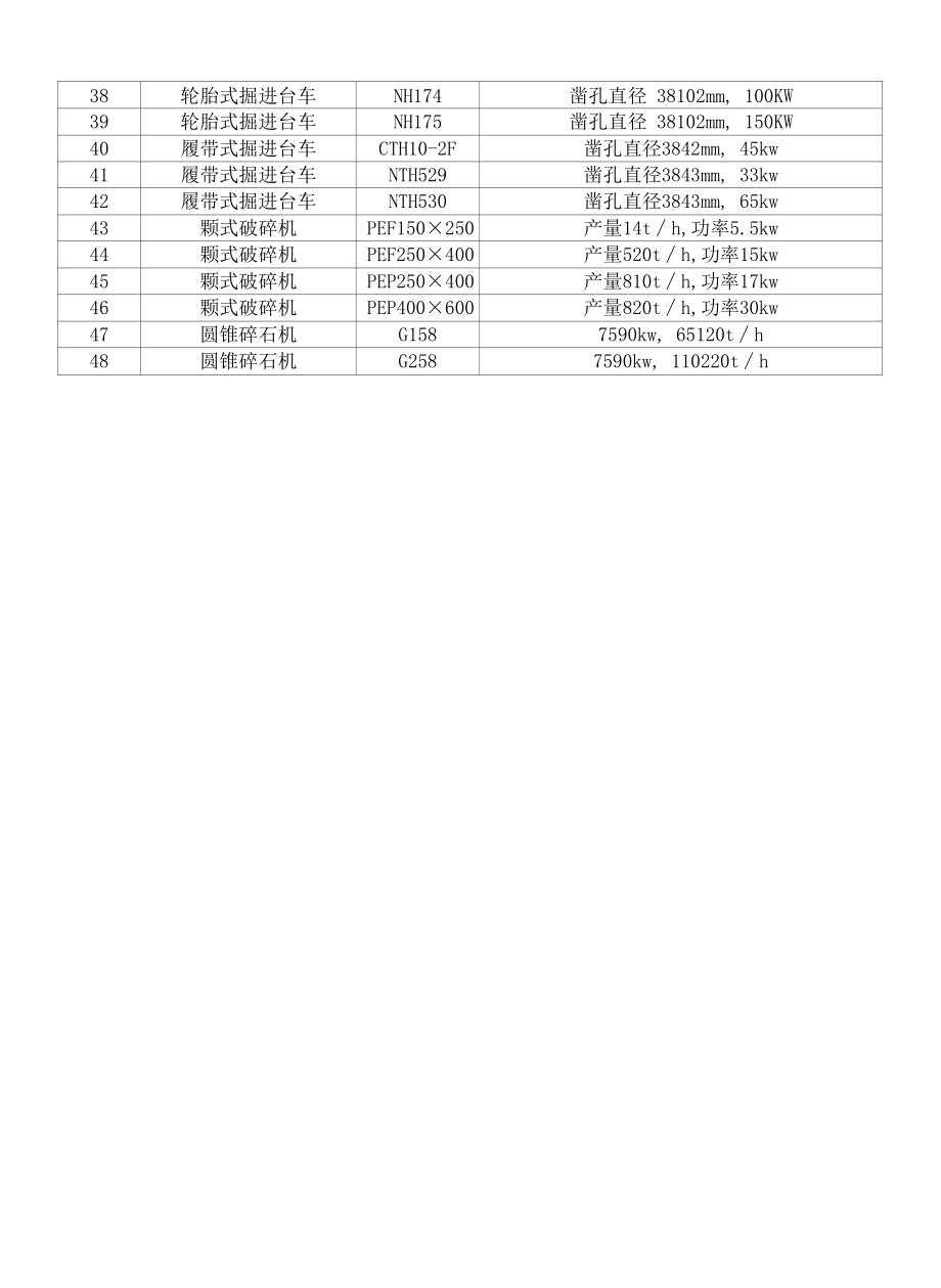 工程施工常见凿岩机、掘进机、碎石机型号表.docx_第2页