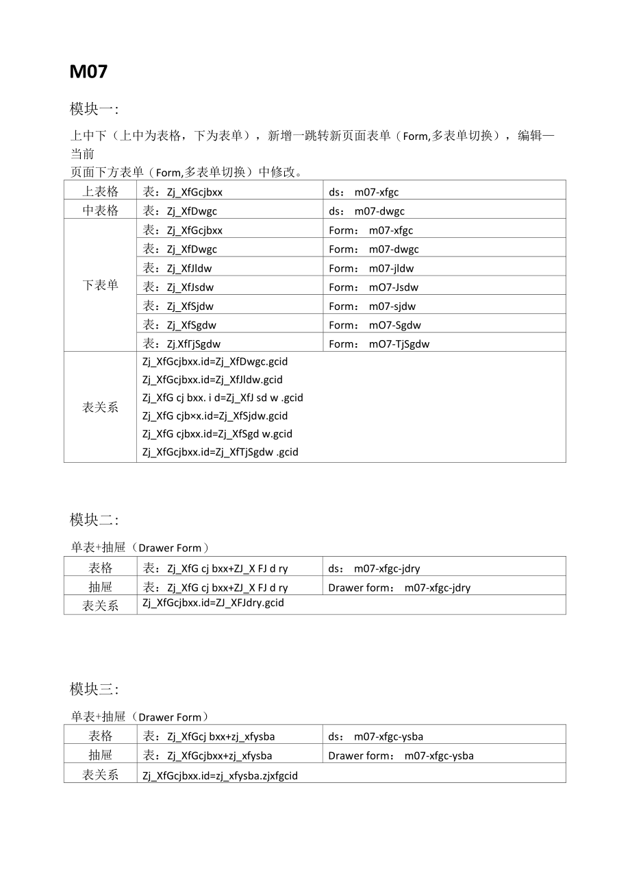 消防表关系和对应后台辅助设计.docx_第2页