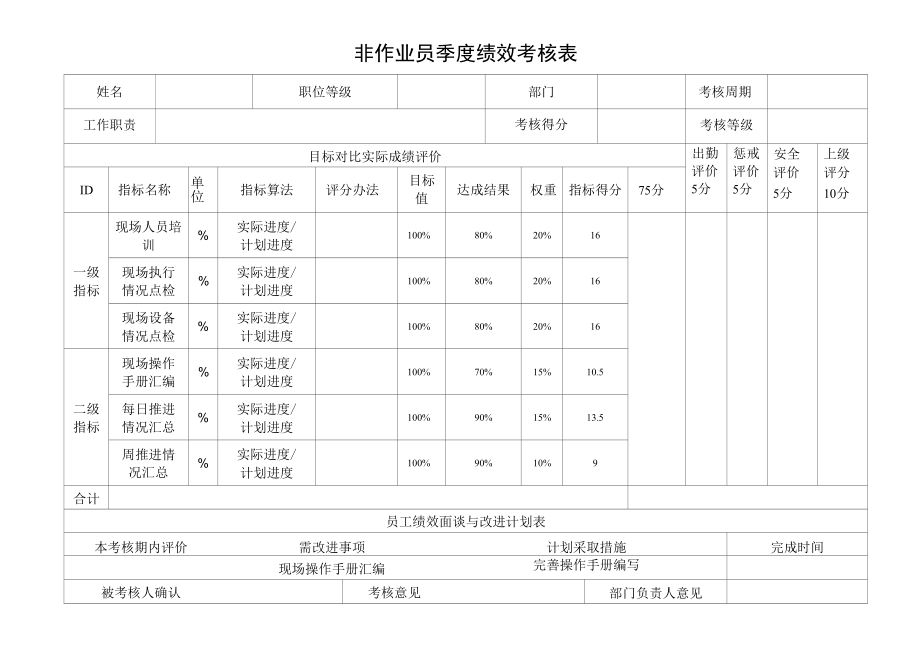 非作业员季度绩效考核表.docx_第1页