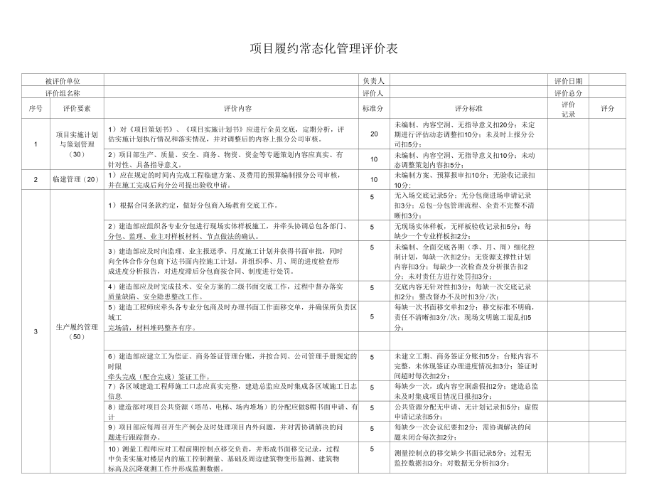 项目履约常态化管理评价表.docx_第1页