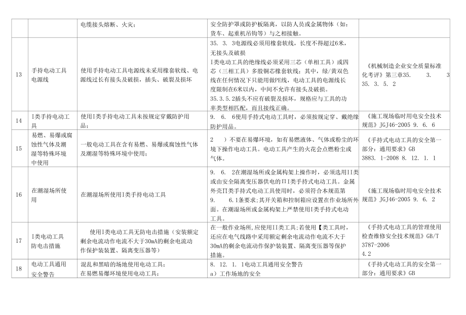 移动电器(电焊机等)与手持式电动工具安全隐患排查表.docx_第3页