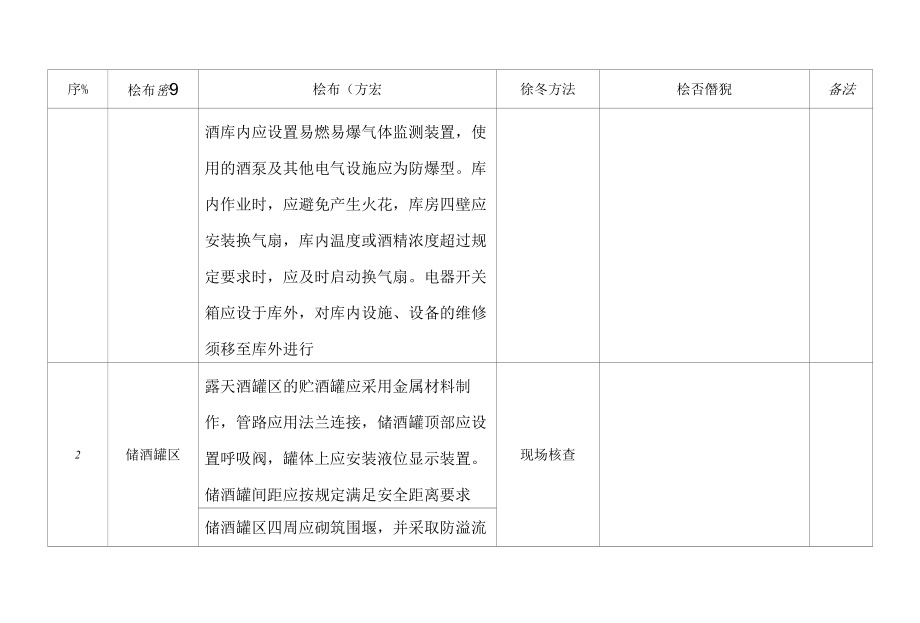 白酒生产企业检查表.docx_第2页