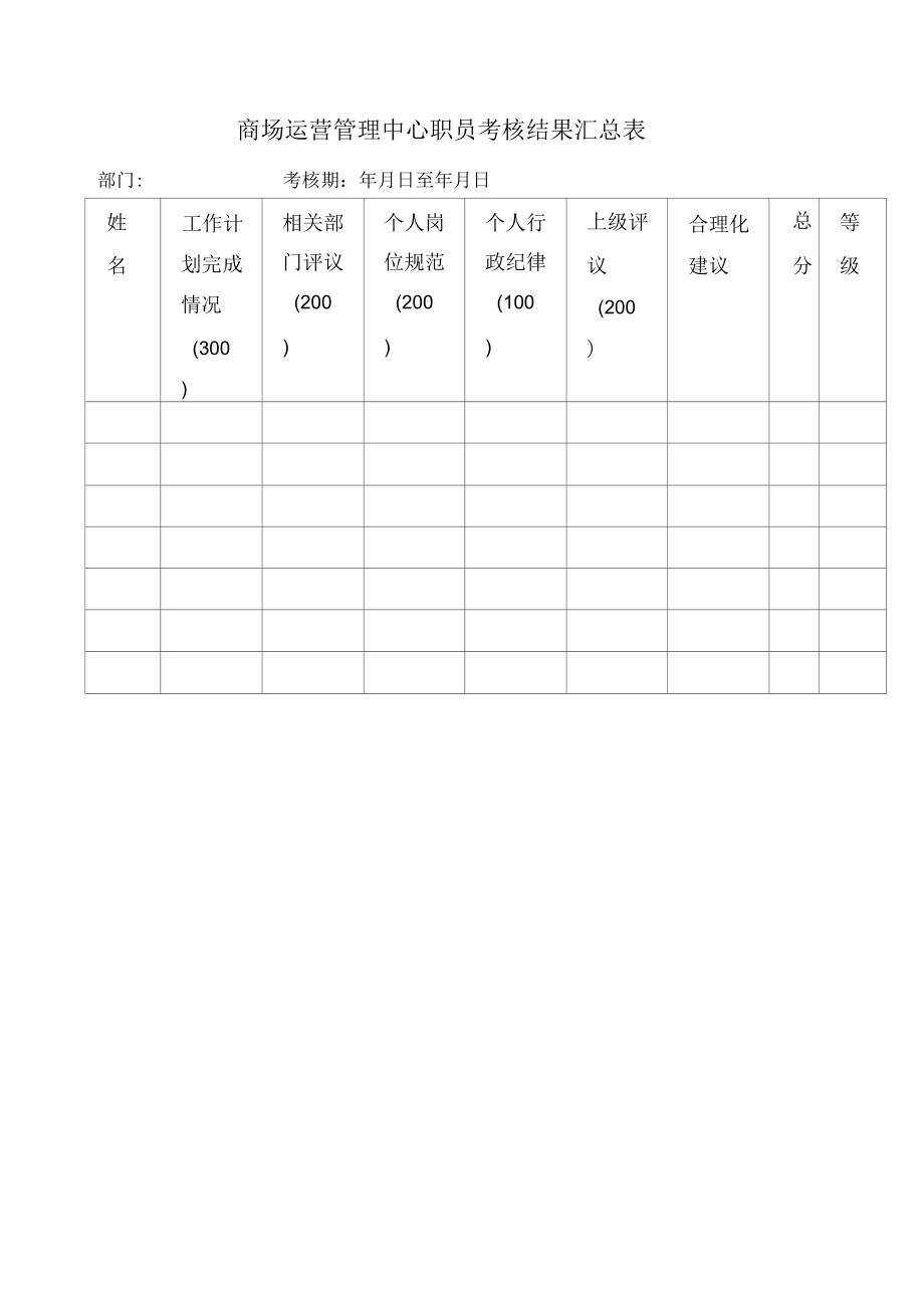 商场运营管理中心职员考核结果汇总表.docx_第1页